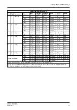 Preview for 73 page of GEA VARIVENT W Operating Instruction