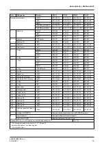 Preview for 75 page of GEA VARIVENT W Operating Instruction