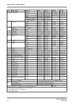 Preview for 76 page of GEA VARIVENT W Operating Instruction