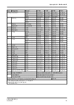 Preview for 79 page of GEA VARIVENT W Operating Instruction