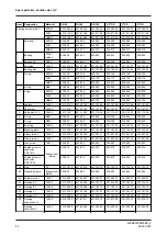 Preview for 82 page of GEA VARIVENT W Operating Instruction