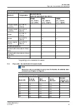 Preview for 27 page of GEA VARIVENT Y Operating Instruction