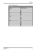 Preview for 53 page of GEA VARIVENT Operating	 Instruction