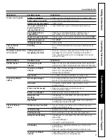 Preview for 9 page of GEAppliances 175D1807P569 Owner'S Manual