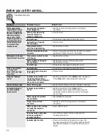 Preview for 34 page of GEAppliances 21 Owner'S Manual And Installation Instructions