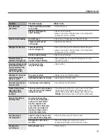 Preview for 35 page of GEAppliances 21 Owner'S Manual And Installation Instructions