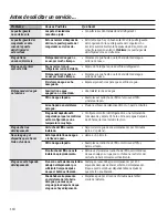 Preview for 118 page of GEAppliances 21 Owner'S Manual And Installation Instructions