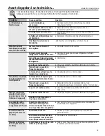 Preview for 71 page of GEAppliances 26 Owner'S Manual And Installation