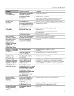 Preview for 81 page of GEAppliances Appliances 20 Owner'S Manual And Installation Instructions