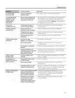 Preview for 125 page of GEAppliances Appliances 20 Owner'S Manual And Installation Instructions