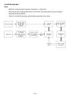 Preview for 18 page of GEAppliances AZ75E09DAC Technical Service Manual