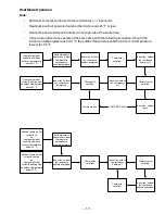 Preview for 19 page of GEAppliances AZ75E09DAC Technical Service Manual