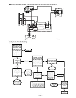 Preview for 23 page of GEAppliances AZ75E09DAC Technical Service Manual