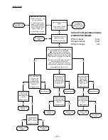 Preview for 29 page of GEAppliances AZ75E09DAC Technical Service Manual