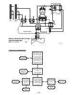 Preview for 31 page of GEAppliances AZ75E09DAC Technical Service Manual