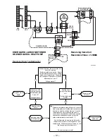 Preview for 33 page of GEAppliances AZ75E09DAC Technical Service Manual