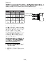 Preview for 35 page of GEAppliances AZ75E09DAC Technical Service Manual