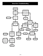 Preview for 36 page of GEAppliances AZ75E09DAC Technical Service Manual