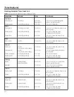 Preview for 12 page of GEAppliances CVM1599 Owner'S Manual