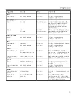 Preview for 13 page of GEAppliances CVM1599 Owner'S Manual