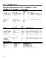 Preview for 20 page of GEAppliances CVM1599 Owner'S Manual