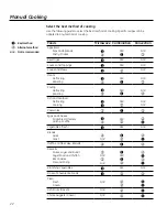 Preview for 22 page of GEAppliances CVM1599 Owner'S Manual