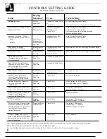 Preview for 8 page of GEAppliances DDE7900R Use And Care Manual