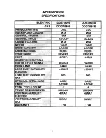 Preview for 4 page of GEAppliances DDE7900S Technician Manual