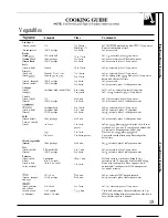 Предварительный просмотр 19 страницы GEAppliances ESG27TW Use And Care & Cooking Manual