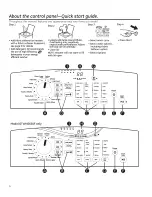 Предварительный просмотр 4 страницы GEAppliances G193 Owner'S Manual