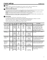 Preview for 5 page of GEAppliances GFW400 Owner'S Manual & Installation Instructions