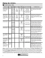 Preview for 32 page of GEAppliances GFW400 Owner'S Manual & Installation Instructions