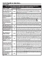 Preview for 46 page of GEAppliances GFW400 Owner'S Manual & Installation Instructions