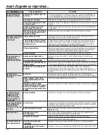 Preview for 48 page of GEAppliances GFW400 Owner'S Manual & Installation Instructions