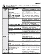 Preview for 72 page of GEAppliances GFW400 Owner'S Manual & Installation Instructions