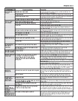 Preview for 74 page of GEAppliances GFW400 Owner'S Manual & Installation Instructions