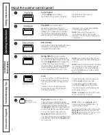 Предварительный просмотр 6 страницы GEAppliances GFWH1200 Owner'S Manual & Installation Instructions