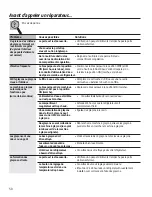 Preview for 50 page of GEAppliances GIE21 Owner'S Manual And Installation Instructions