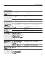 Preview for 51 page of GEAppliances GIE21 Owner'S Manual And Installation Instructions