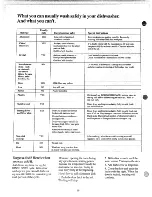 Preview for 10 page of GEAppliances GSD790 L Use And Care Manual