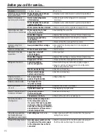 Preview for 16 page of GEAppliances GSE22ETHCC Owner'S Manual