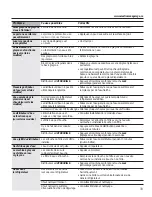 Preview for 33 page of GEAppliances GSE22ETHCC Owner'S Manual