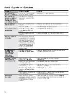 Preview for 34 page of GEAppliances GSE22ETHCC Owner'S Manual