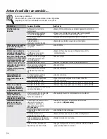 Preview for 54 page of GEAppliances GSE22ETHCC Owner'S Manual