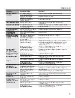 Preview for 55 page of GEAppliances GSE22ETHCC Owner'S Manual