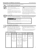 Preview for 31 page of GEAppliances GTW860SSJWH Owner'S Manual