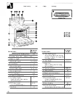 Preview for 6 page of GEAppliances JB575GR Use And Care Manual