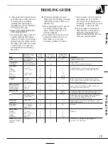 Preview for 19 page of GEAppliances JB575GR Use And Care Manual