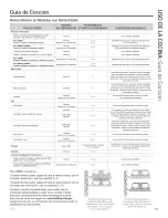 Preview for 51 page of GEAppliances JB860 Owner'S Manual