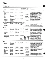 Preview for 20 page of GEAppliances JE1031 Use And Care & Cooking Manual